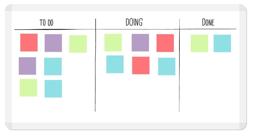 Kanban Board