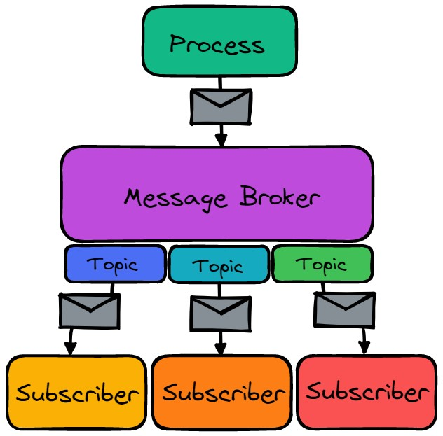Client Server Basic Diagram